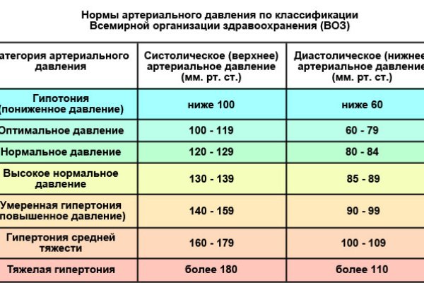 Кракен маркет свежие ссылки